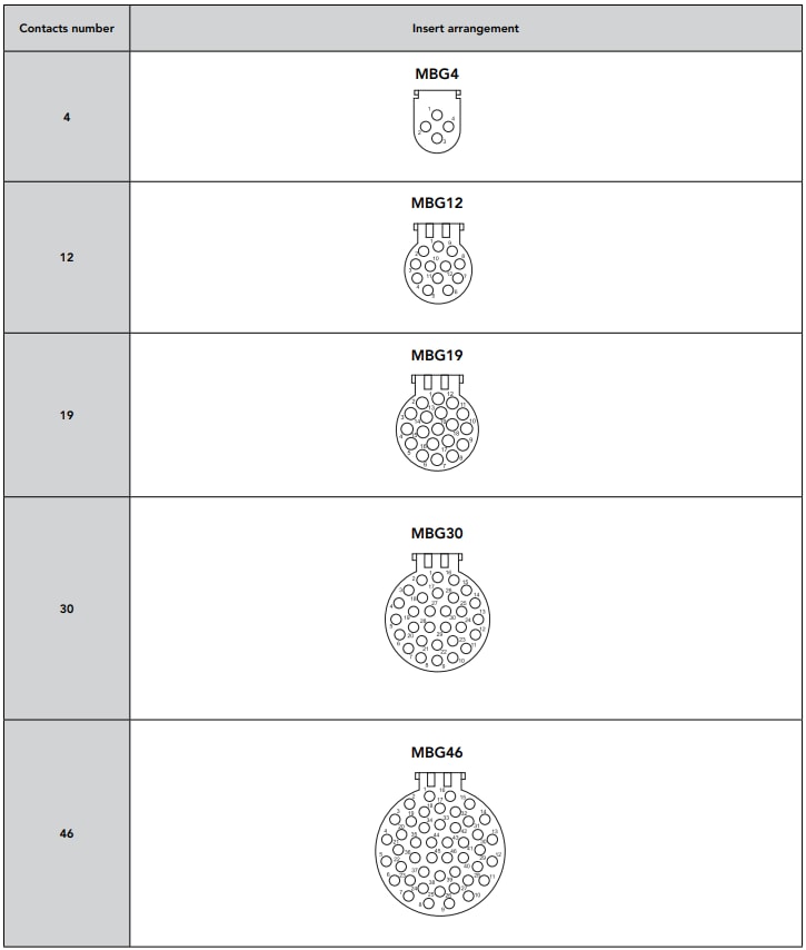 SOURIAU MBG Plastic Trim Trio Connectors